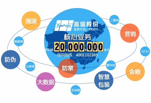 二維碼防偽標(biāo)簽 企業(yè)管理咨詢視角下的核心優(yōu)勢與價(jià)值