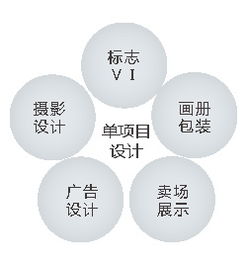 深圳艾圖廣告品牌設(shè)計(jì)機(jī)構(gòu) 以創(chuàng)意賦能品牌，打造全方位視覺與數(shù)字體驗(yàn)