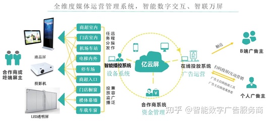 智能數(shù)字廣告創(chuàng)業(yè)風(fēng)口已至，你還在觀望嗎？